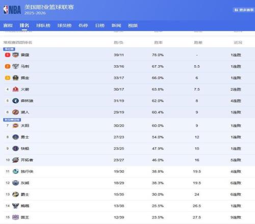 汉密尔顿与,岁女星恋情,告吹,幸运飞艇,彩票投注,在线彩票,高频彩票,快速开奖