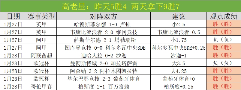 瓜迪奥拉智,慧助力阿尔,特塔崭露头,幸运飞艇,彩票投注,在线彩票,高频彩票,快速开奖