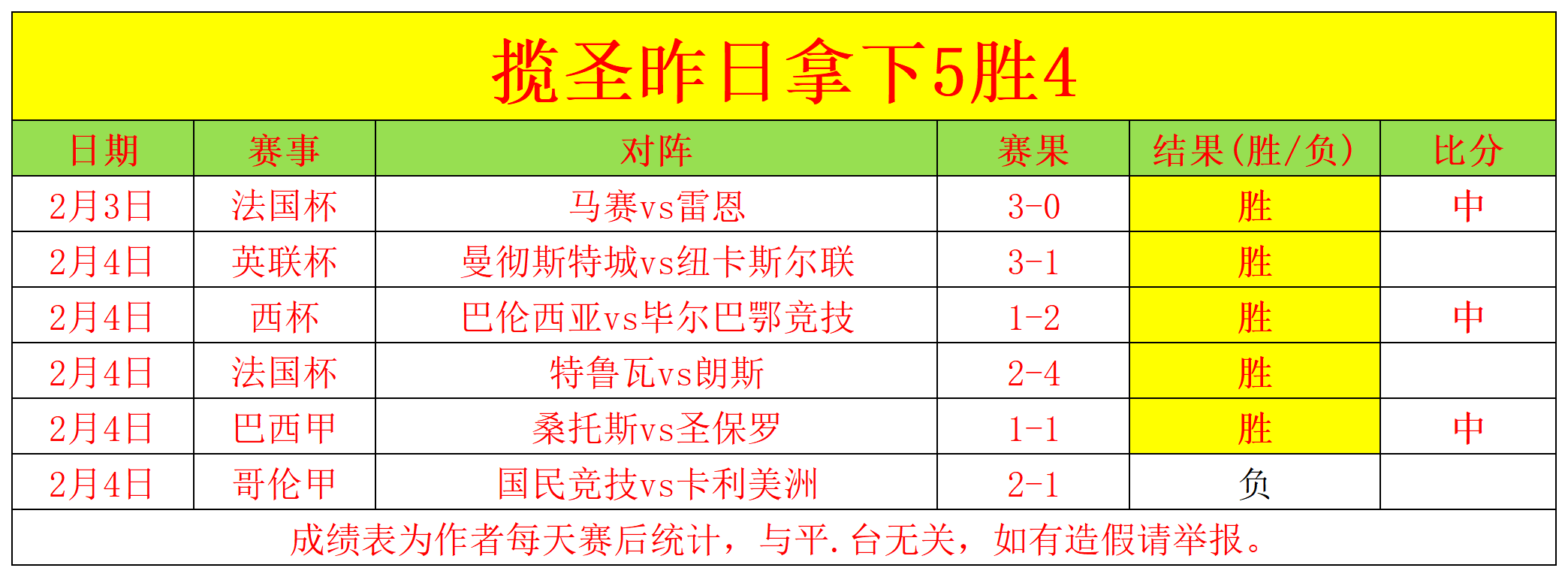 欧足联年度,最佳球员花,落斯特林,幸运飞艇,彩票投注,在线彩票,高频彩票,快速开奖