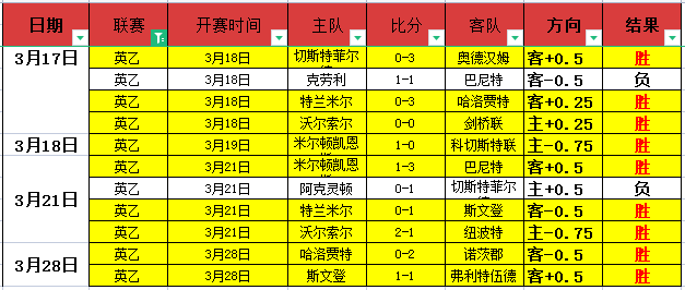 首节速递,国王暂以,分优势领跑,幸运飞艇,彩票投注,在线彩票,高频彩票,快速开奖