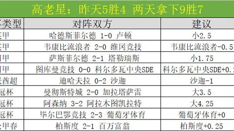 瓜迪奥拉智慧助力阿尔特塔崭露头角，冠军荣耀近在咫尺！