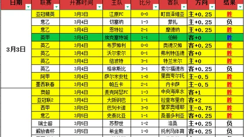 亚冠赛事：期号专家质合分析推荐前区十码，背水一战能否连胜
