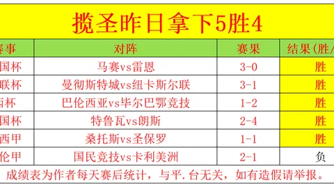 欧足联年度最佳球员花落斯特林