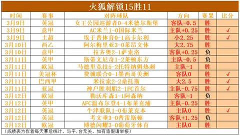 大乐透期号专家推荐：质合分析前区十码，掘金湖人连胜分析